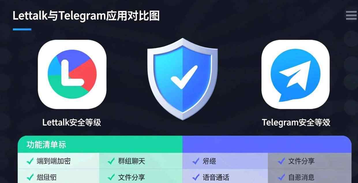 Letstalk 激战 Telegram：历经五轮激烈比拼，究竟谁才是加密聊天领域的王者